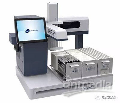全自动仪器 送给您的劳动节礼物